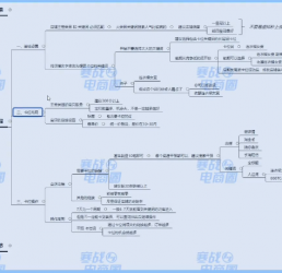 寒战电商圈内部群课程（寒战电商圈知识星球2022年淘宝开店教程）